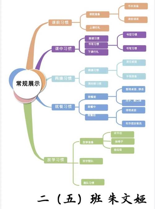 班级管理的理论就是在基础教育阶段如何培养?班级管理的基本理论