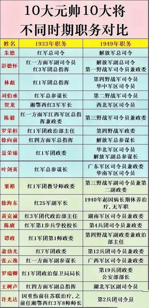 开国将帅还健在的？2021年开国将帅还有几位健在