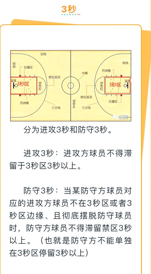 篮球的3秒违例规则？篮球3秒违例有几种