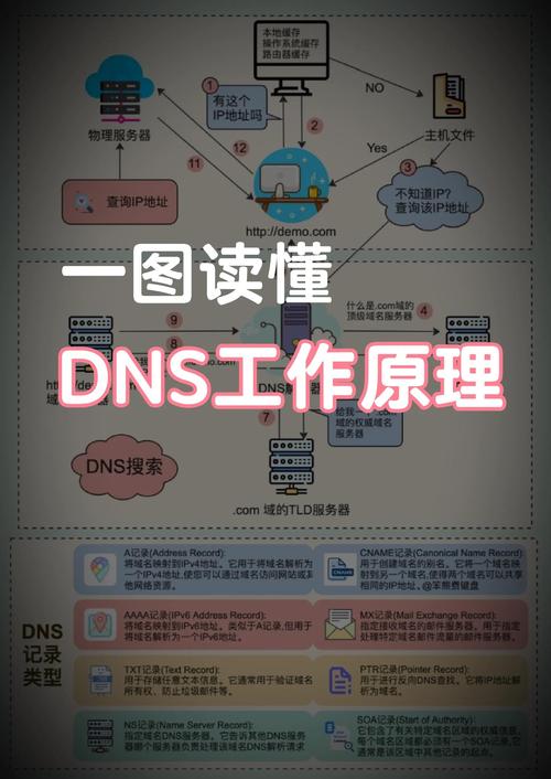 家用网络dns是多少？家用宽带dns
