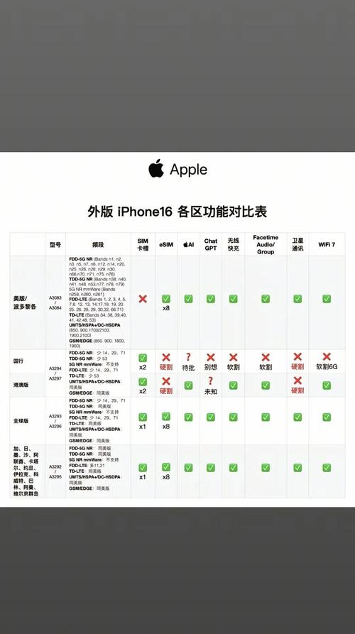 苹果港行手机和国行手机有什么区别？iphone港行和国行