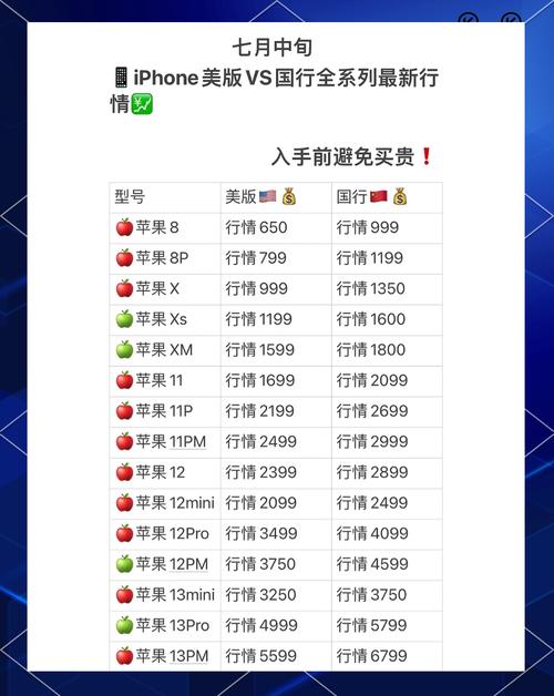 苹果港行手机和国行手机有什么区别?iphone港行和国行