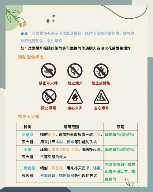 燃料充分燃烧的两种方法?燃料充分燃烧的重要意义