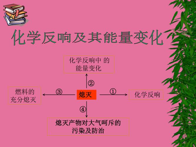 燃料充分燃烧的两种方法?燃料充分燃烧的重要意义