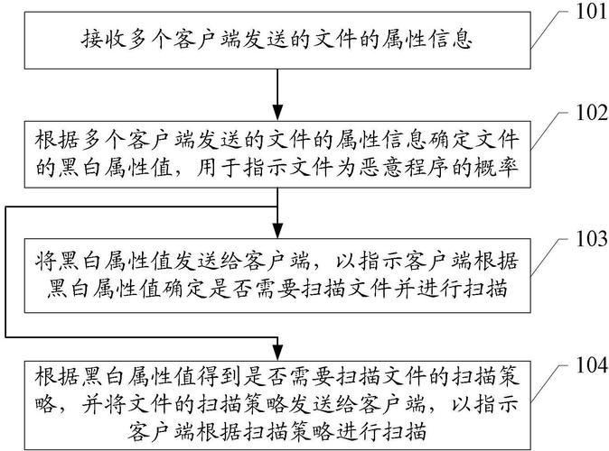 快递过程如何进行扫描操作?快递扫描工作内容的流程