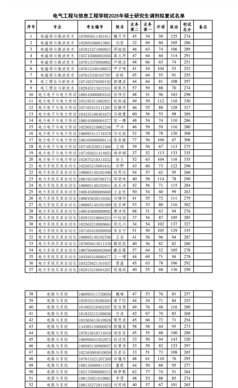 拟调剂参加复试人数是什么意思？拟调剂录取