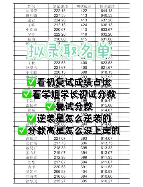 拟调剂参加复试人数是什么意思?拟调剂录取