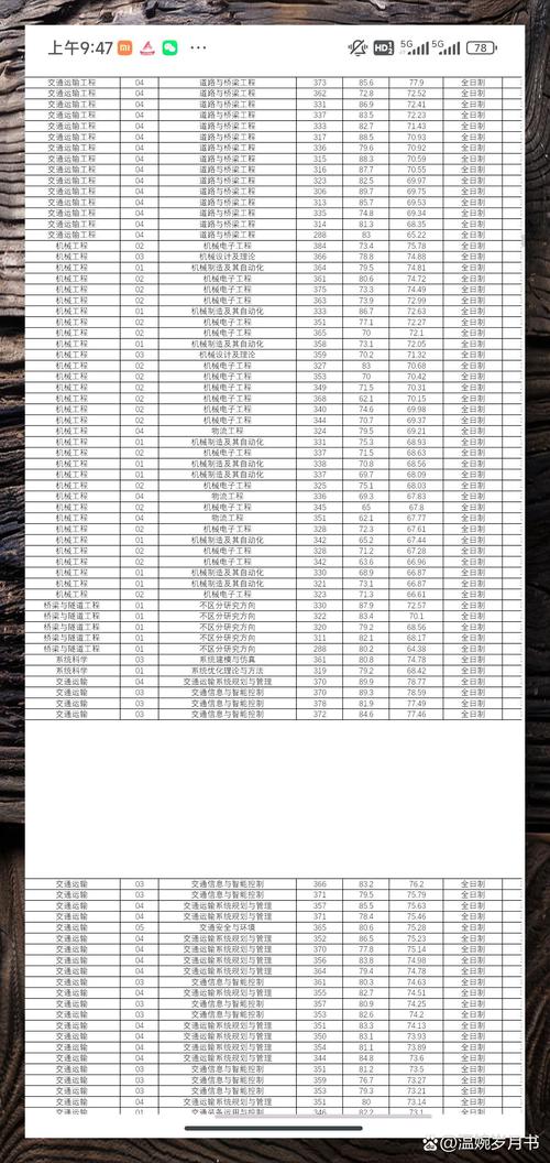 拟调剂参加复试人数是什么意思?拟调剂录取