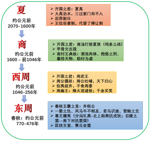 王位世袭制开始于谁？王位世袭制一直持续到什么时候