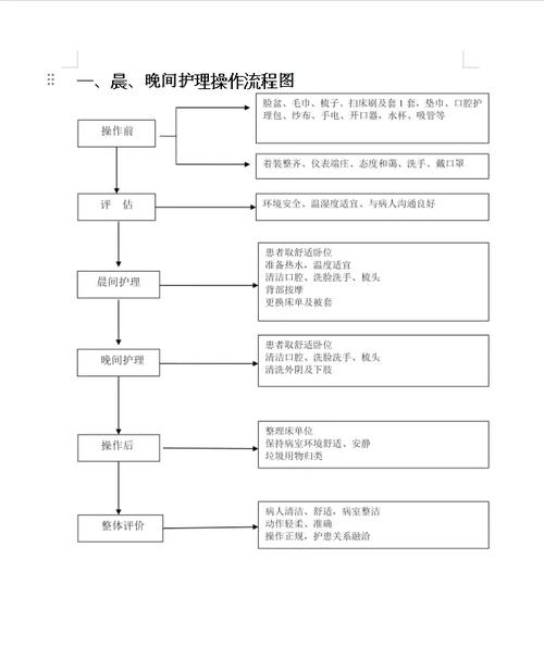 护理程序包括哪几部分?？护理程序包括哪些方面