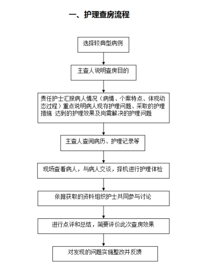 护理程序包括哪几部分??护理程序包括哪些方面