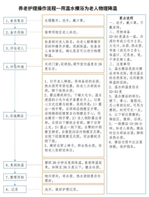 护理程序包括哪几部分??护理程序包括哪些方面