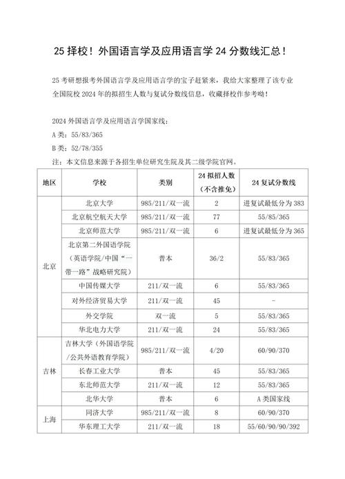 考研国家a类和b类?考研国家a类地区