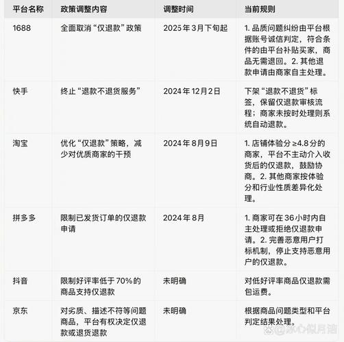 京东商城已付款如何取消订单?京东商城已付款如何取消订单退款