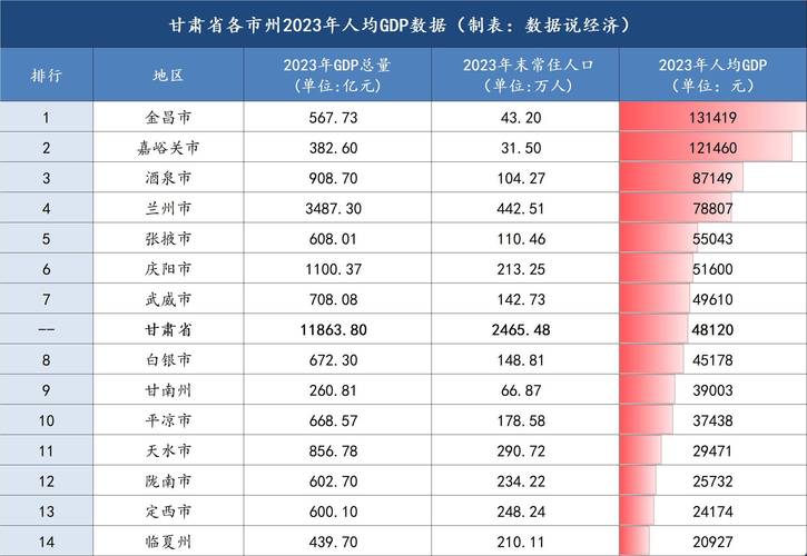 兰州人口2020流动人口?2021兰州人口流入与流出情况