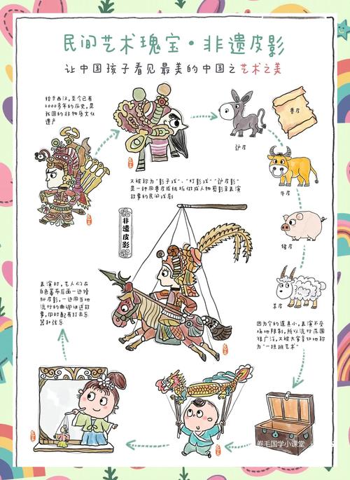 皮影戏的形成原因？皮影戏的原理