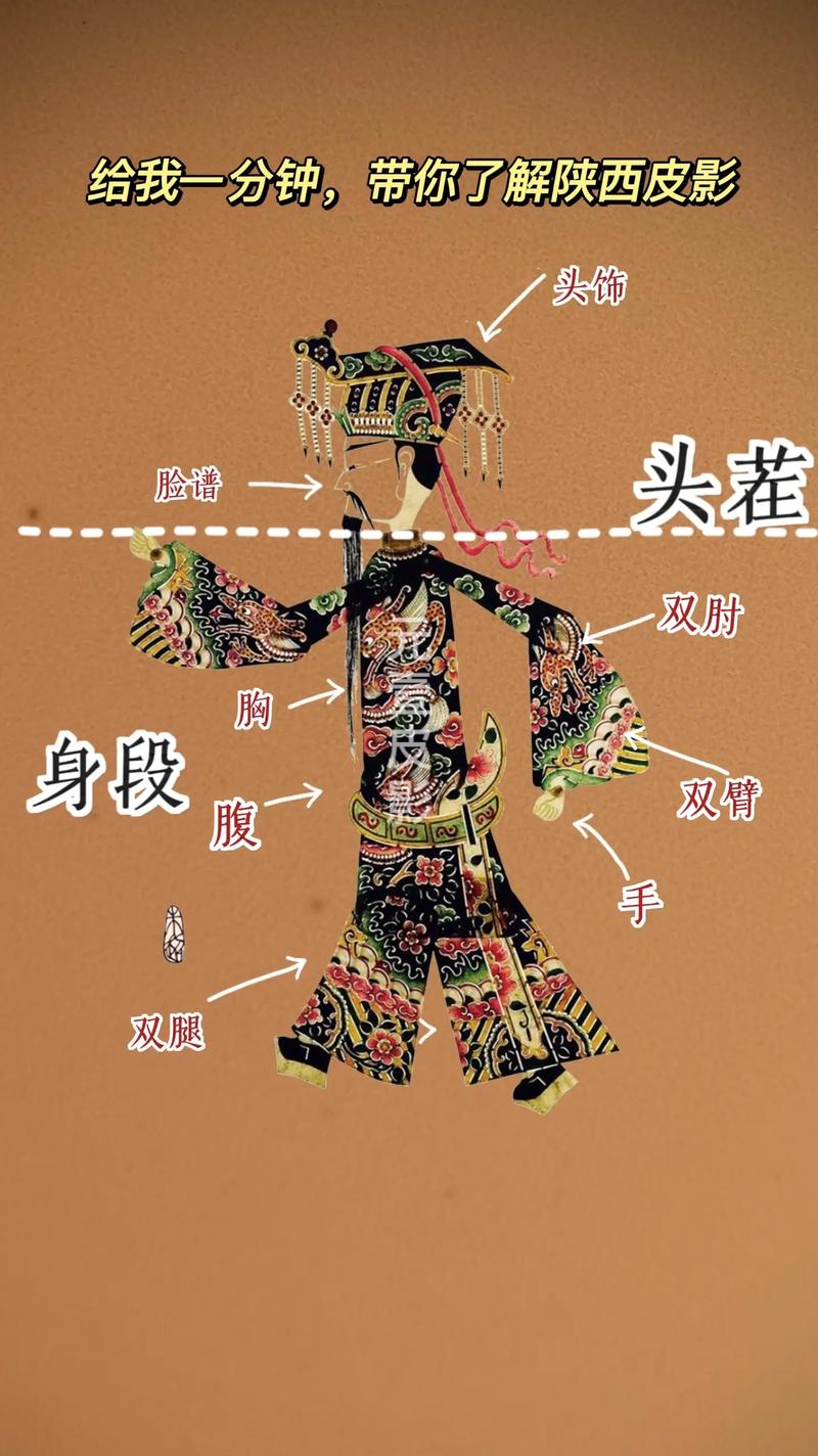 皮影戏的形成原因?皮影戏的原理