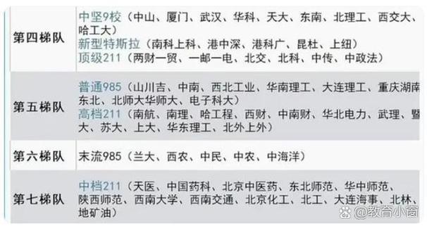 清华大学属于几本?清华大学属于985还是211大学
