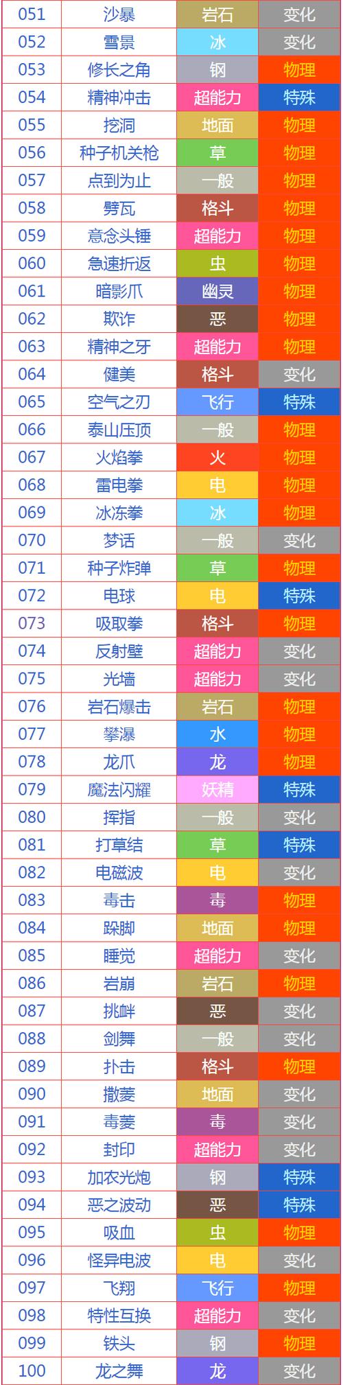 口袋妖怪冲浪术怎么学？口袋妖怪冲浪术哪里学