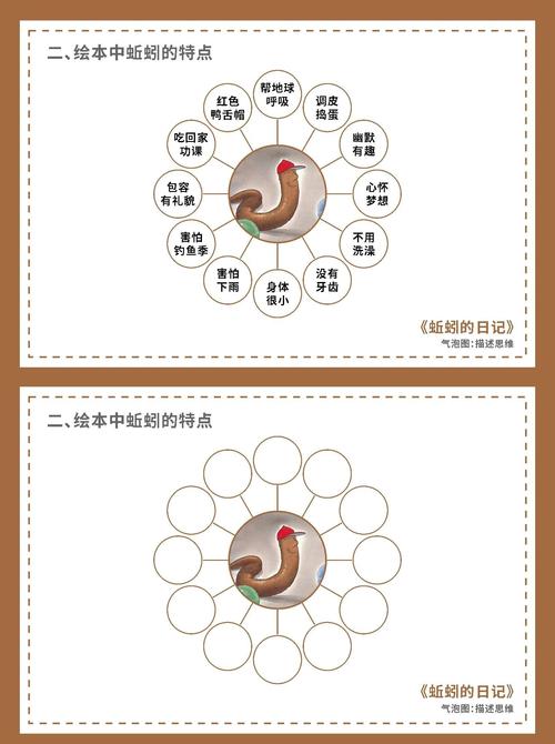 想一想应该怎样测量蚯蚓的身长?怎样估计蚯蚓的体节数