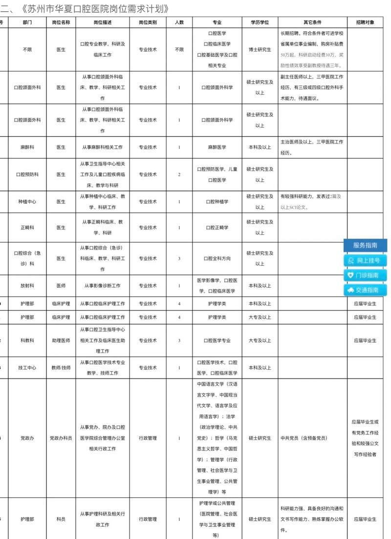 口腔事业编考试考什么内容?口腔事业编都考什么