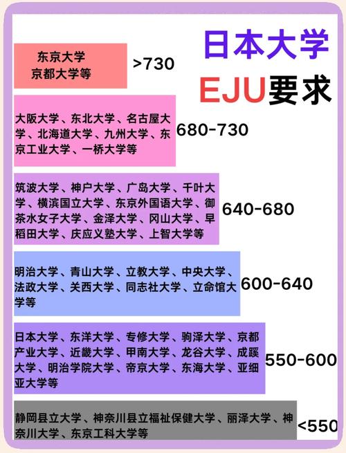 考日本大学考什么科目?？日本考大学考什么内容