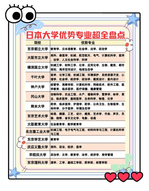 考日本大学考什么科目??日本考大学考什么内容