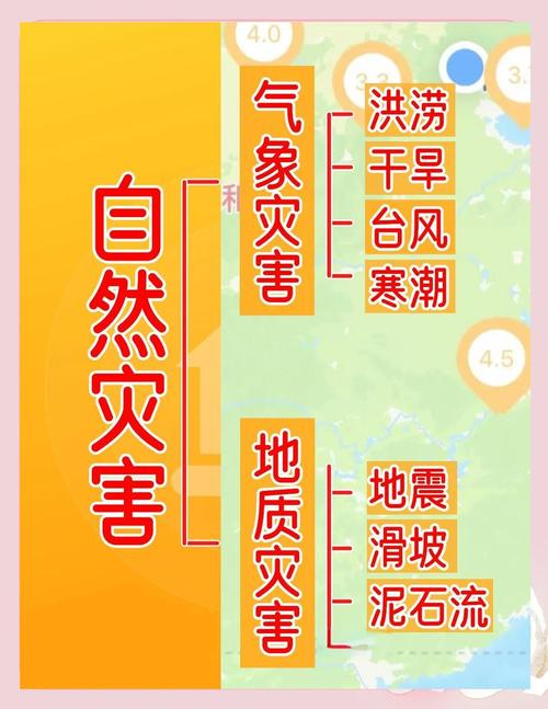什么叫不可抗拒的自然灾害？不可抗自然灾害有哪些