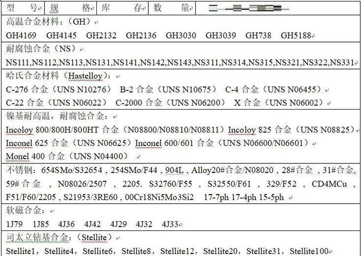 金属的熔点都很高吗?金属熔点高吗?