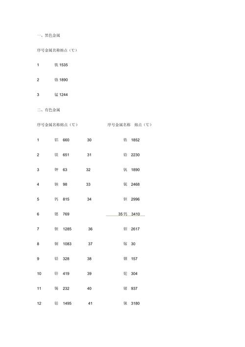 金属的熔点都很高吗?金属熔点高吗?