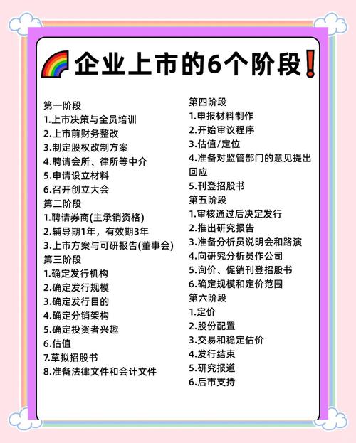 企业上市辅导期是什么意思啊？企业上市辅导期多久