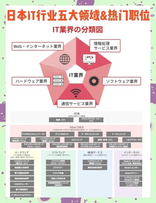 日本的it互联网发展的怎么样？日本互联网技术