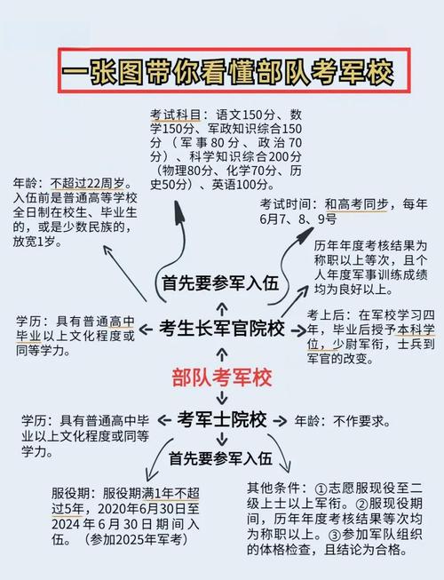 军校都学什么课程？军校一般都学什么