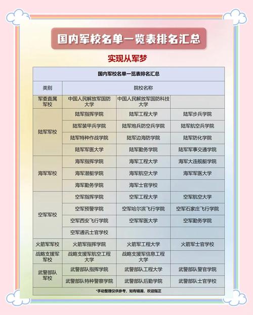 军校都学什么课程?军校一般都学什么