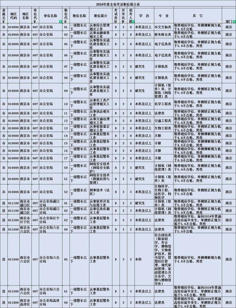 公务考***考些什么?公务员考***都有什么岗位