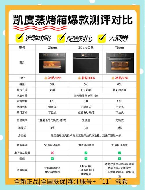 凯度蒸烤箱使用说明书下载？凯度2020新款蒸烤箱