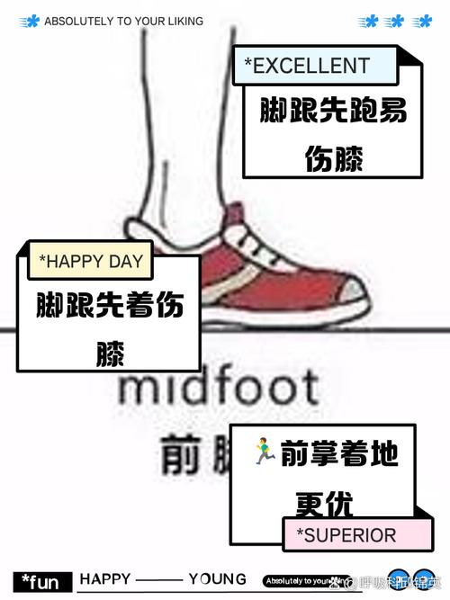 跑步后脚跟先着地会瘦腿吗?跑步脚跟先着地好吗