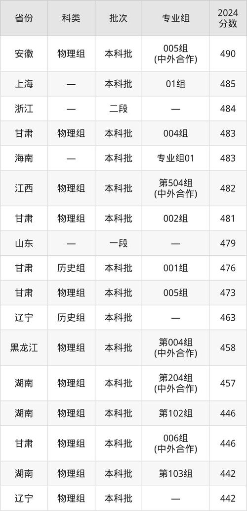 锦州医学院入取分数?锦州医学院本科分数线2020年