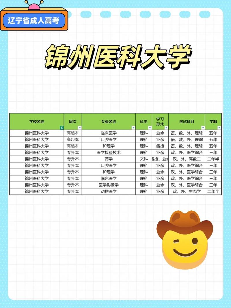 锦州医学院入取分数?锦州医学院本科分数线2020年