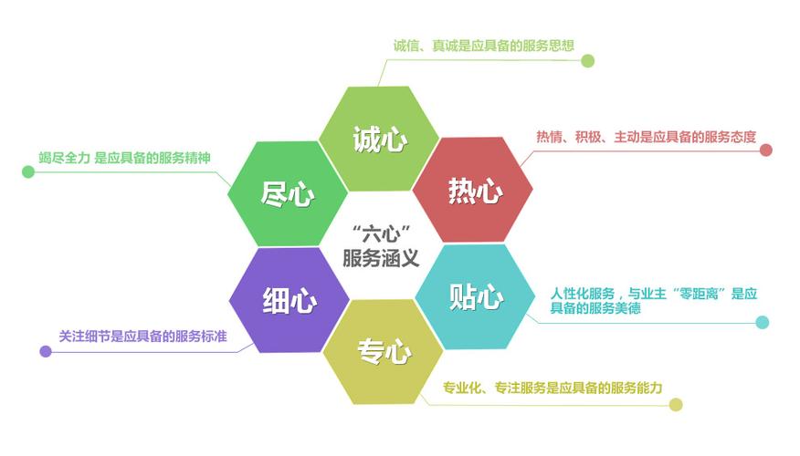 什么是三服务工作？三服务理念是什么