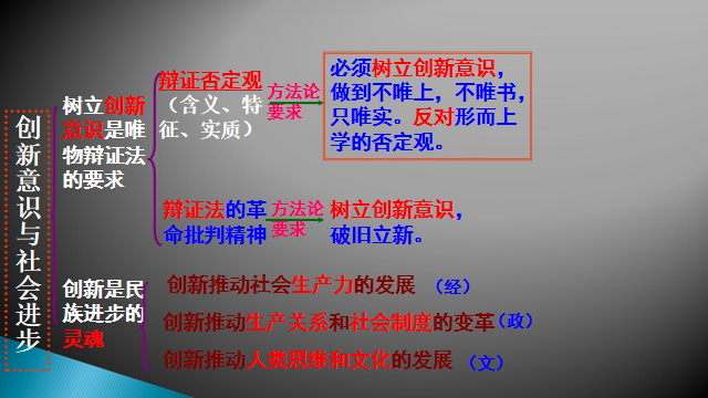 辩证否定观的基本内容及意义?辩证否定观的具体内容