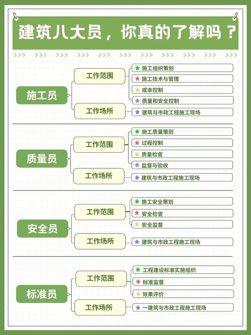 九大员考试科目都有哪些?九大员考哪个专业含金量高