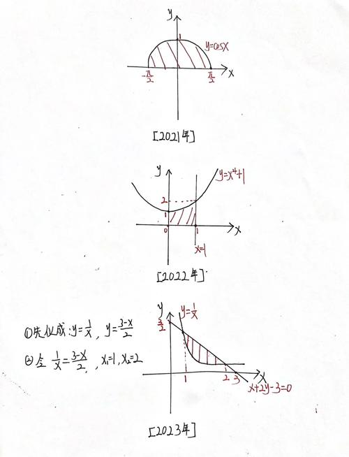 三次开根号下可以为负数吗?三次开根号的图像