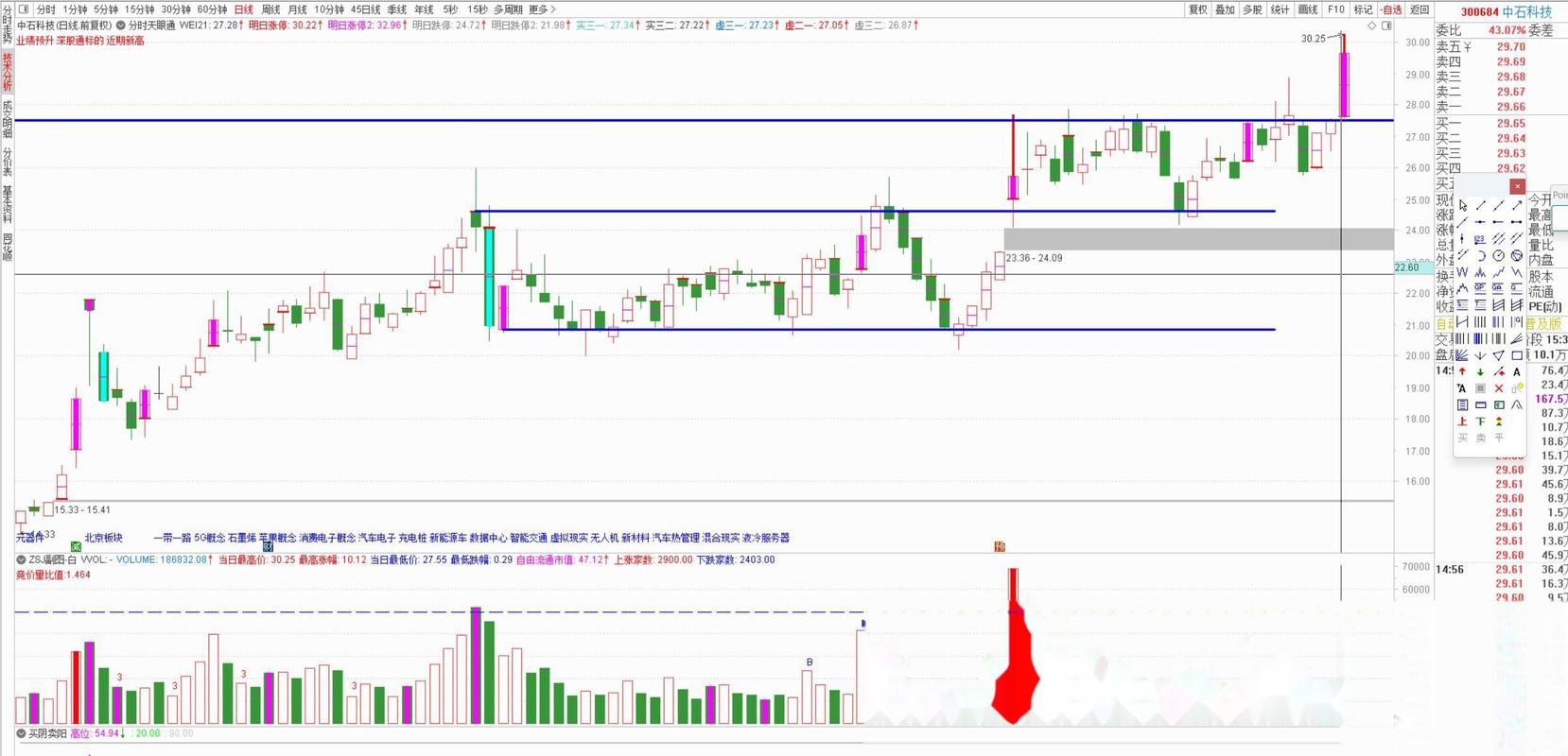 形态选股什么意思?形态选股软件app
