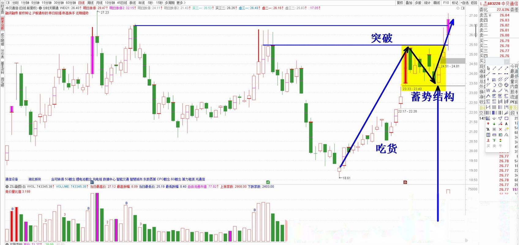 形态选股什么意思?形态选股软件app