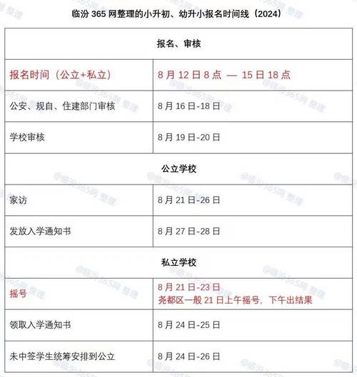 幼升小报名序号是什么意思？幼升小网上报名报名号是什么