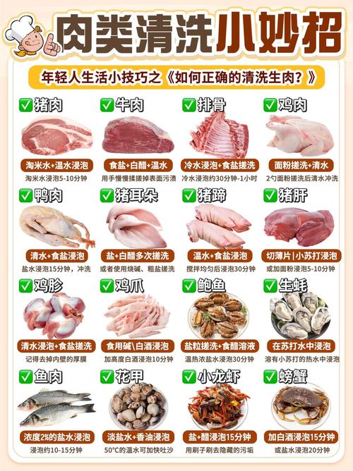 如何清洗猪肉清洗猪肉的方法？清洗猪肉怎么清洗