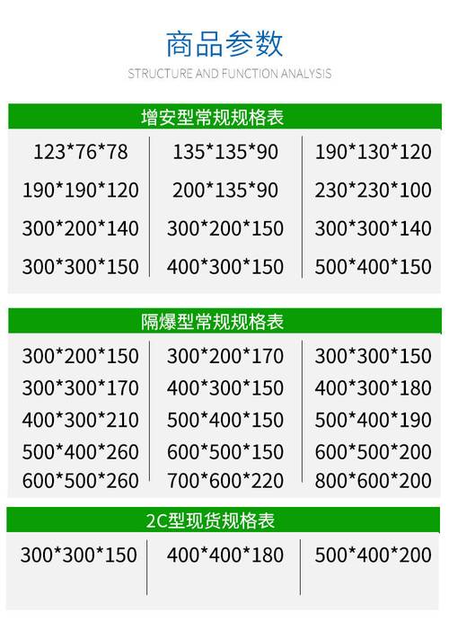 配电箱的半周长和规格的对应关系？配电箱半周长是指什么的长度