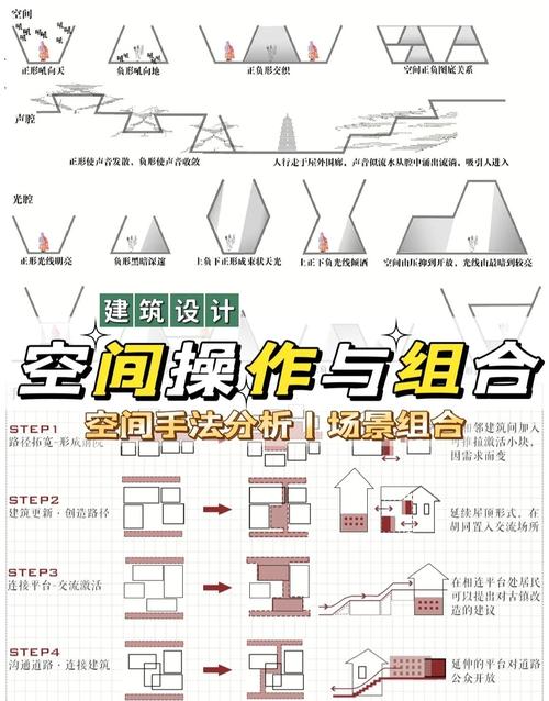 如何按功能要求进行建筑平面组合?？建筑平面的功能分析和平面组合设计