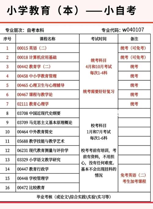可以自考哪些大学?可以自考的本科院校